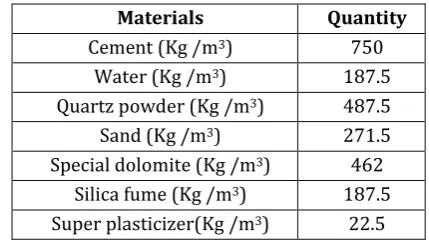 Table -8: One Cubic Meter Components of UHPC Mixture  