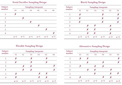 Figure 1.11: Examples of diﬀerent types of sparse sampling scheme
