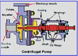 Figure 1: Basic components 