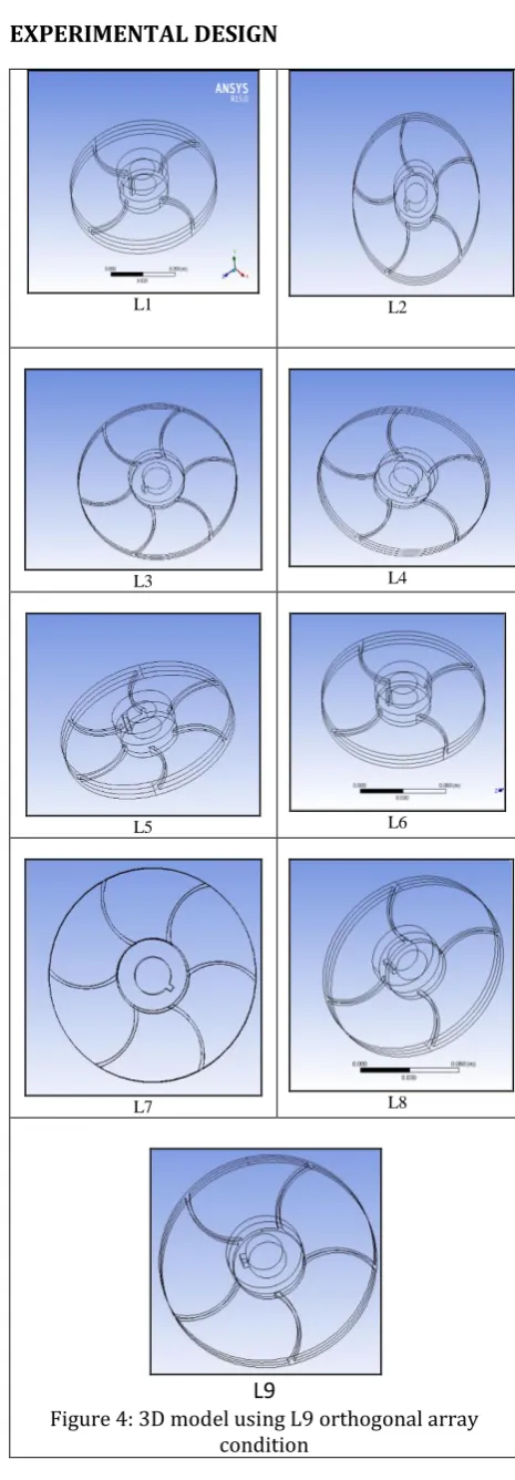 Figure 4: 3D model using L9 orthogonal array 