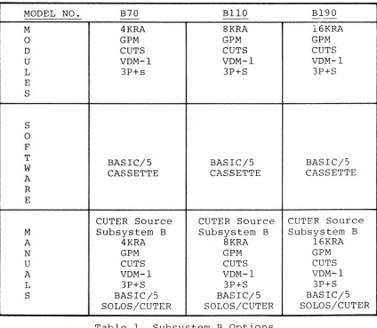 Table 1 Subsystem B Options 