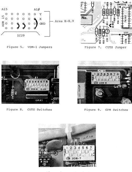 Figure 8. CUTS Switches 