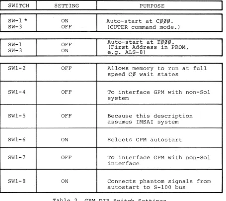Table 2 GPM DIP Switch Settings 