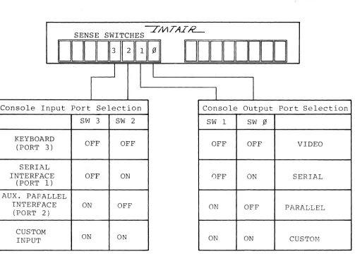 Table 3 Sense-switch settings for CUTER Start-up. Most users will place the switches in the down or OFF position