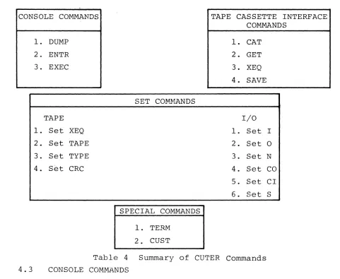 Table 4 Summary of CUTER Commands 