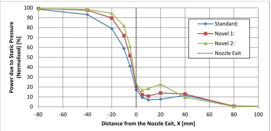 Fig. 14. Change in the amount of potential fluid power for different injector designs