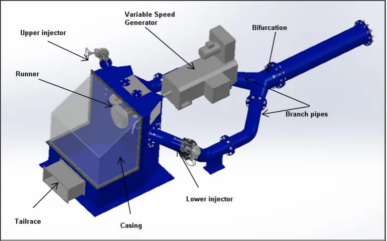 Fig.2. 3D CAD model of 9” Turgo test rig 