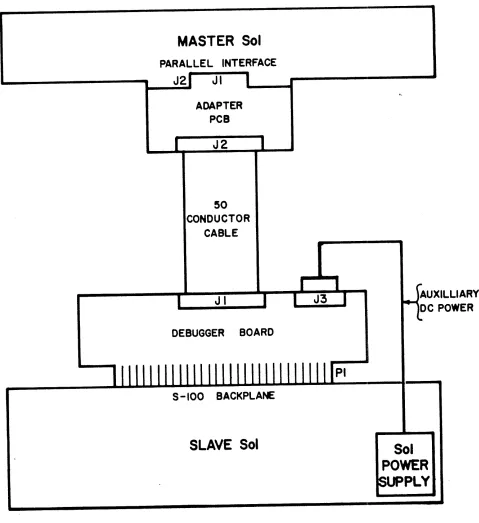 Fig. 2-1. 