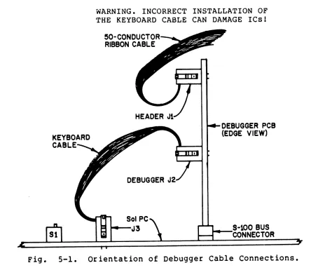 Fig. 5-1. 