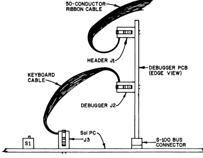Fig. 2-2. Orientation of Debugger Cable Connections. 
