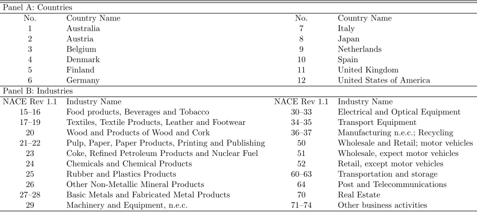 Tables with main descriptive statistics