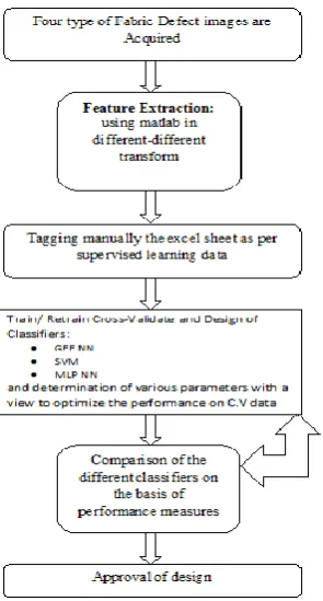 Fig. 2.2: Topology of a Modular Neural Network 