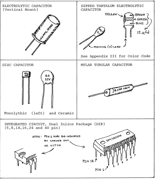Figure 2-1. 