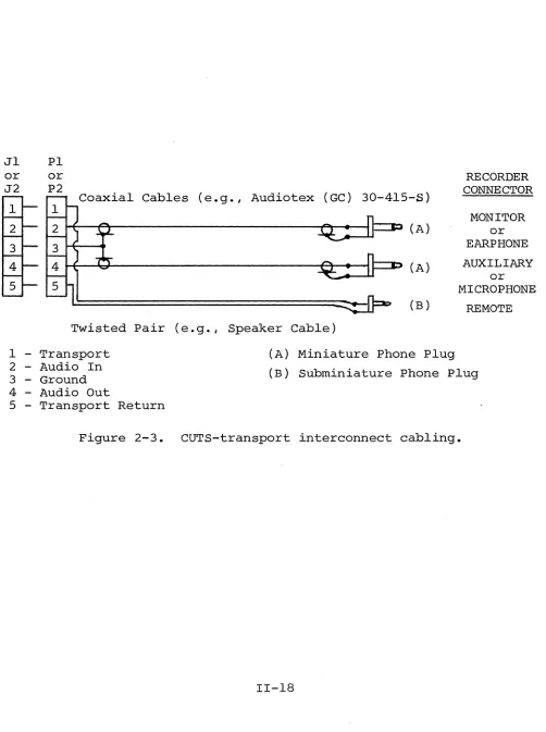 Figure 2-3. 