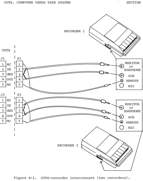 Figure 4-1. 