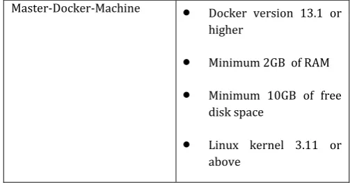 Table -2: Master machine minimum requirement 