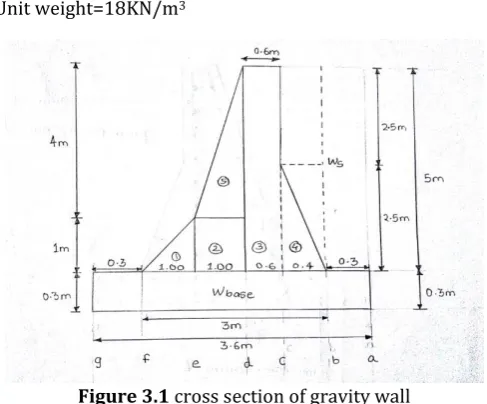 Figure 3.1 cross section of gravity wall  