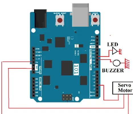 Fig -5: Servo Motor, Buzzer, LED – Arduino Connection  