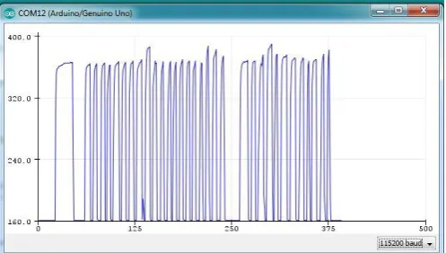 Fig -7:  Serial monitor display 162 Hz frequency value during forearm None Flex condition  