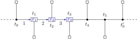 Figure 4.5: Case 4.4.5 — part of the exchange graph.