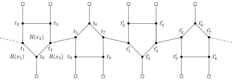 Figure 4.8: Case 4.4.6 — variable x2 of the initial cluster cl(t0).