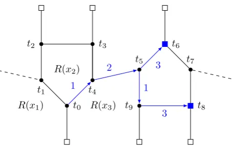 Figure 4.11: Case 4.4.6 — variable var[1, 3] of cl(t2).