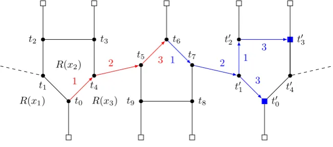 Figure 4.12: Case 4.4.6 — variable var[3, 1, 3] of cl(t3).