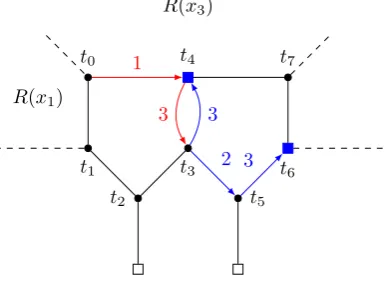 Figure 4.20: Case 4.4.7 — variable var[3] of cl(t1).