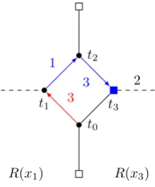 Figure 4.27: Case 4.4.8 — variable var[3] of cl(t1).