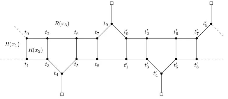 Figure 4.30: Case 4.4.9 — variables x1, x2 and x3 of the initial cluster cl(t0).