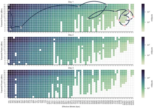 Figure 5. δwhen varying the number of probes. A negativethe optimal setting, and with a PRR below the threshold, but enough probepackets made it through