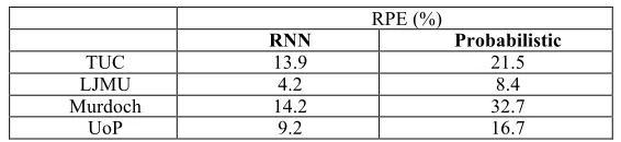 Table 1. Incoming Users Emails' Numbers and Total Size 