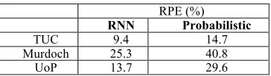 Table 3. Incoming System Emails’ Numbers and Total Size 
