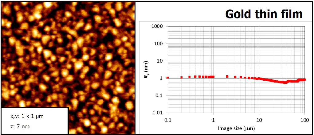 Figure 2.ACCEPTED MANUSCRIPT AFM image (x,y = 1 μm; z = 7 nm) and    as a function of image size for 30 nm Au film