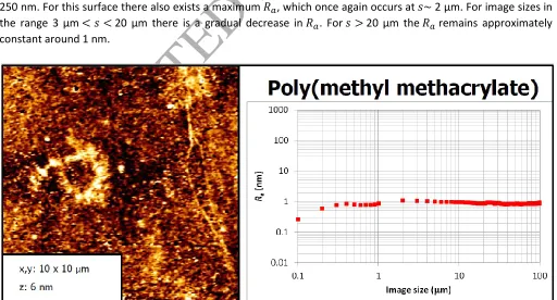 Figure 4. AFM image (x,y = 10 μm; z = 6 nm) and    as a function of image size for poly(methyl methacrylate)