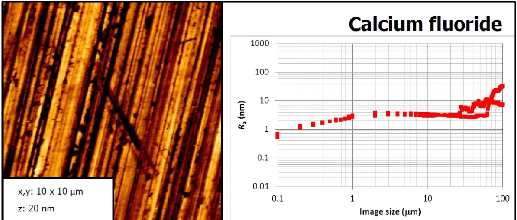 Figure 6 shows that the surface of a calcium fluoride window exhibits roughness in the range 0.5 nm      3 nm across the AFM Image Size range 0.1     1 μm