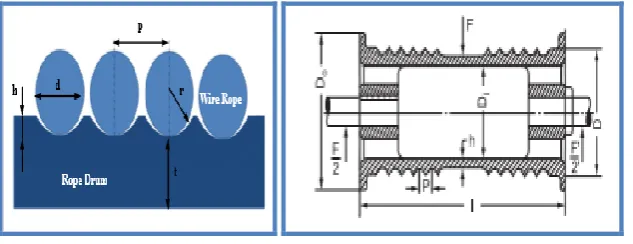 Fig 02: Dimension of Rope drum 