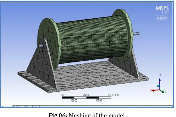 Fig 05: 3D model of winch system arrangement  