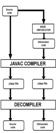 Fig -2: Maze of Code  