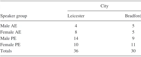 TABLE I. Breakdown of participants from the PEBL corpus included in thisanalysis.