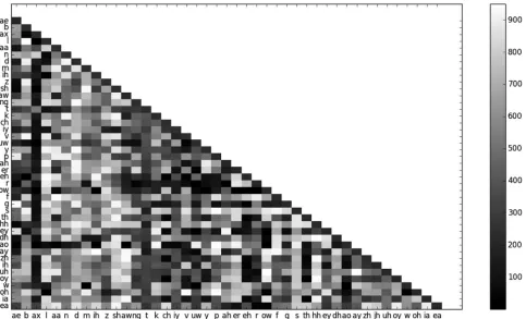 FIG. 4. Resultant heat map after performing ANOVA-based feature selection on Y-ACCDIST matrices.