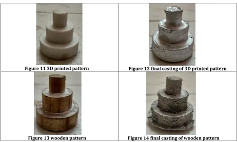 Table 2 Practical comparison of castings to pattern 