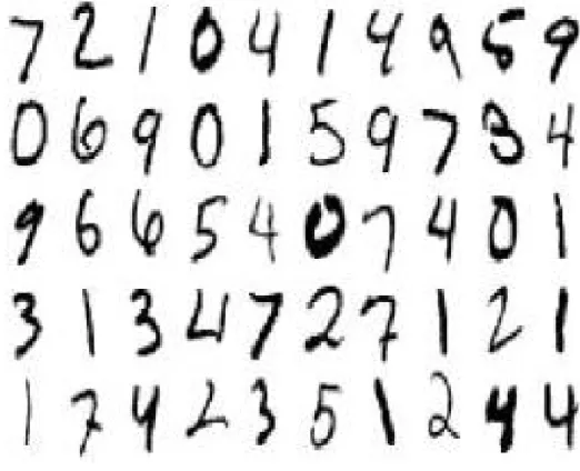 Figure 3.1: Digits found in the MNIST dataset. There are multiple styles of the handwritten digits adding complexity to the task of classification.
