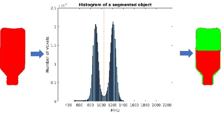 Figure 5: An illustration of intensity based split.
