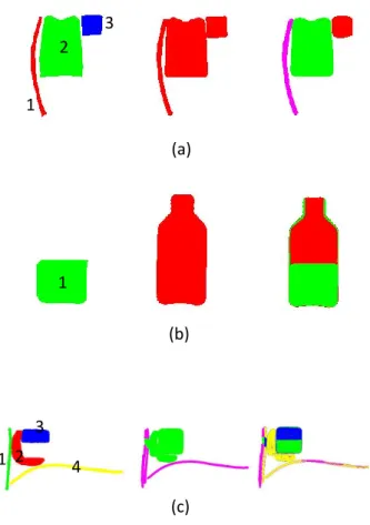 Figure 6: Exemplar segmentation results. Each sub-figure represents the segmented object signatures in one slice of the 3D CT image
