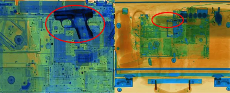 Figure 1: Threat objects in 2D X-ray images [2]. Left: threat object signatures of specific appearance (e.g., firearms) are easy to identify