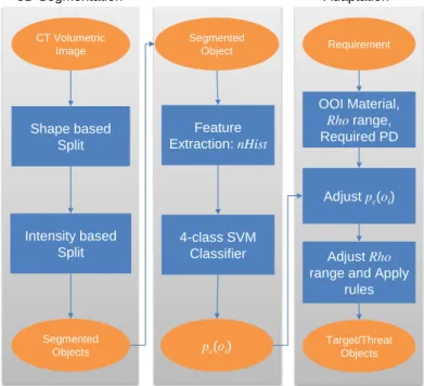 Figure 2: The framework of our proposed adaptive automatic threat recognition (AATR) ap- ap-proach.