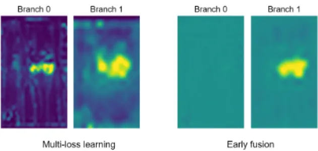 Figure 3: Comparison between merging solutions in the VGG-16 pipeline, visualizing the generated masks in the attention branches att0 and att1 and observing a large improvement in the shallower modules using multi-loss.
