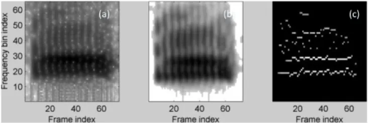 Figure 1: The spectrogram results of ridge detection, (a)  spectrogram, (b) after noise reduction, (c) after ridge 
