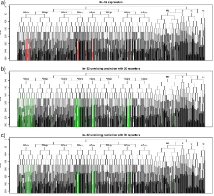 Figure 2-3: Example of expression prediction.